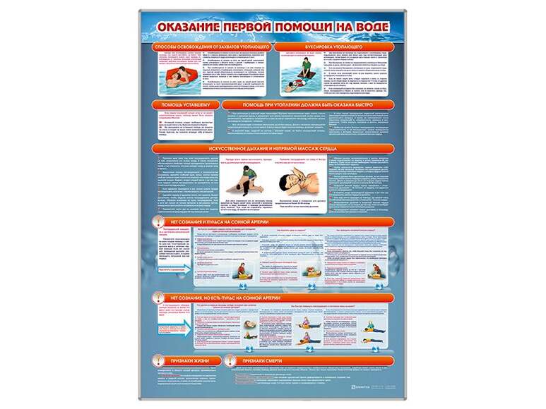 Стенд «Оказание первой помощи на воде»