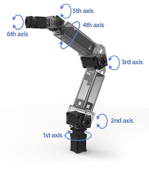 Роботизированный манипулятор ROBOTIS MANIPULATOR-H