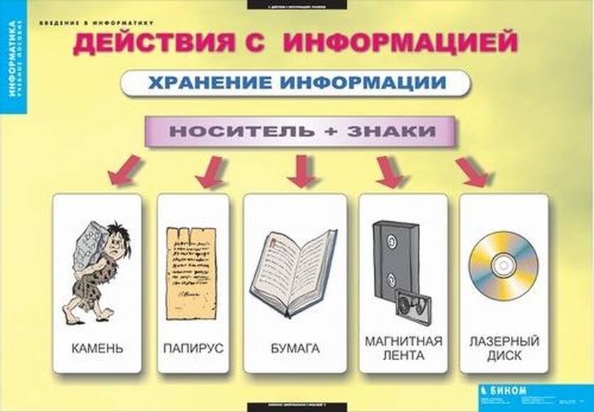 2.17. ИНЖ Комплект демонстрационных учебных таблиц для Инженерно-технологических классов (838-Приказ