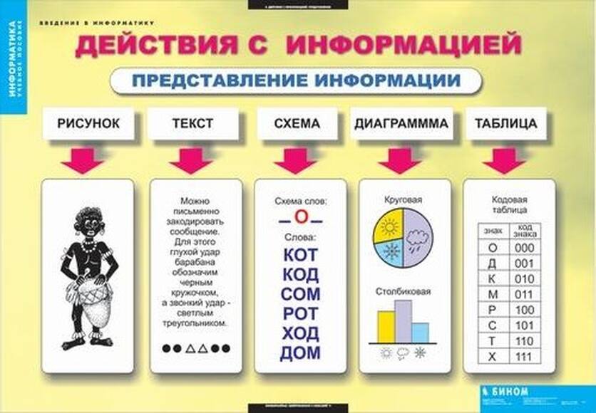 2.17. ИНЖ Комплект демонстрационных учебных таблиц для Инженерно-технологических классов (838-Приказ
