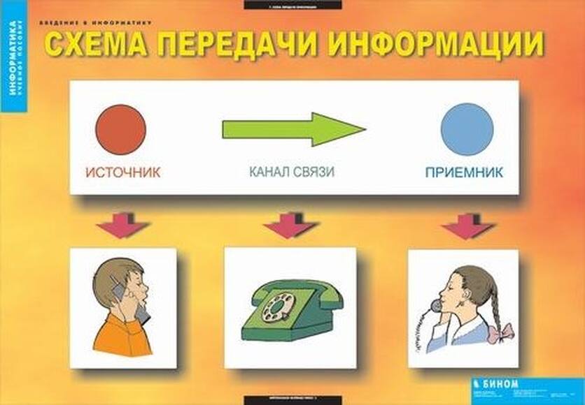 2.17. ИНЖ Комплект демонстрационных учебных таблиц для Инженерно-технологических классов (838-Приказ