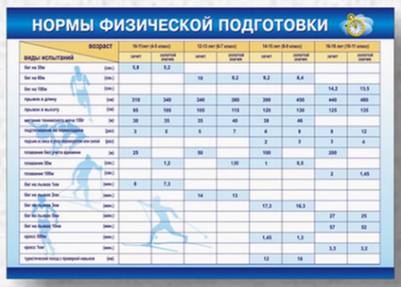 Стенд-уголок сдачи нормативов