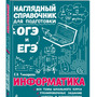 2.12. ИНФ Словари, справочники, энциклопедии для кабинета Информатики (838-Приказ)