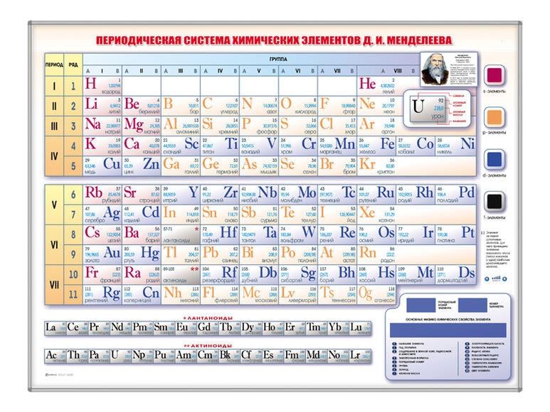 2.15.111. Периодическая система химических элементов Д.И. Менделеева электронная (838-Приказ)